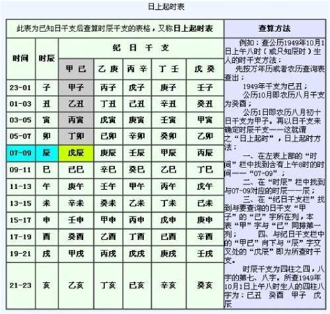 怎麼算自己的五行|五行查询生辰八字查询,五行缺什么查询